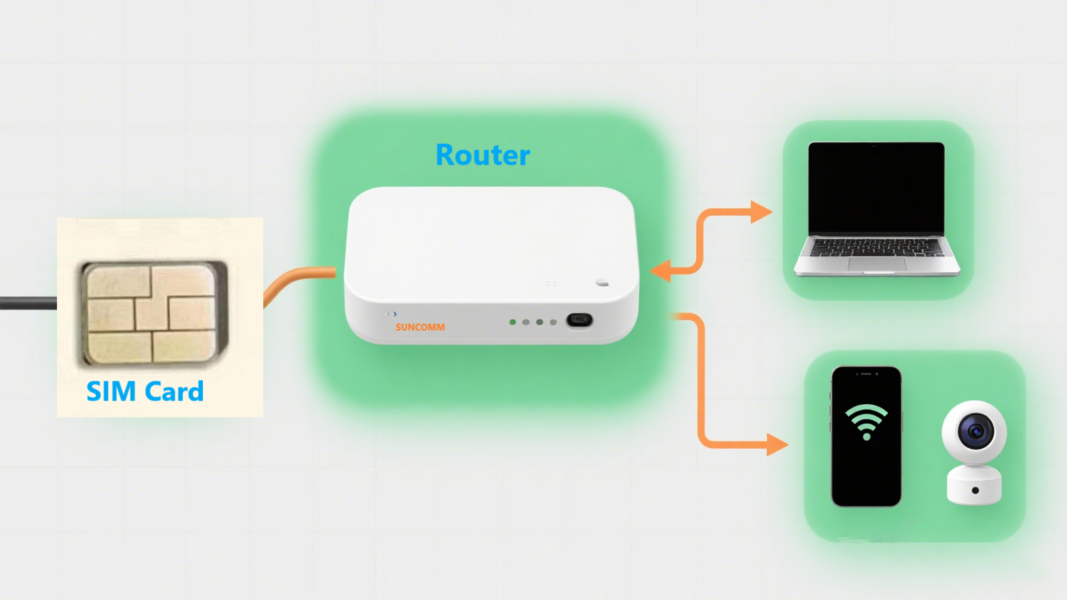 SIM-Router.png SIM-Router.png