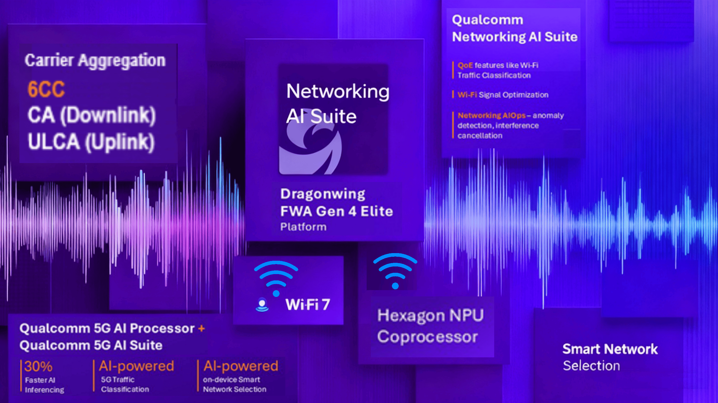 why the qualcomm x82 will be the go-to 5g cpe chipset from 2026 to 2028