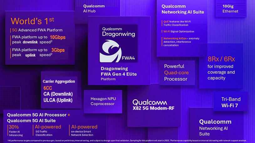qualcomm dragonwing 82