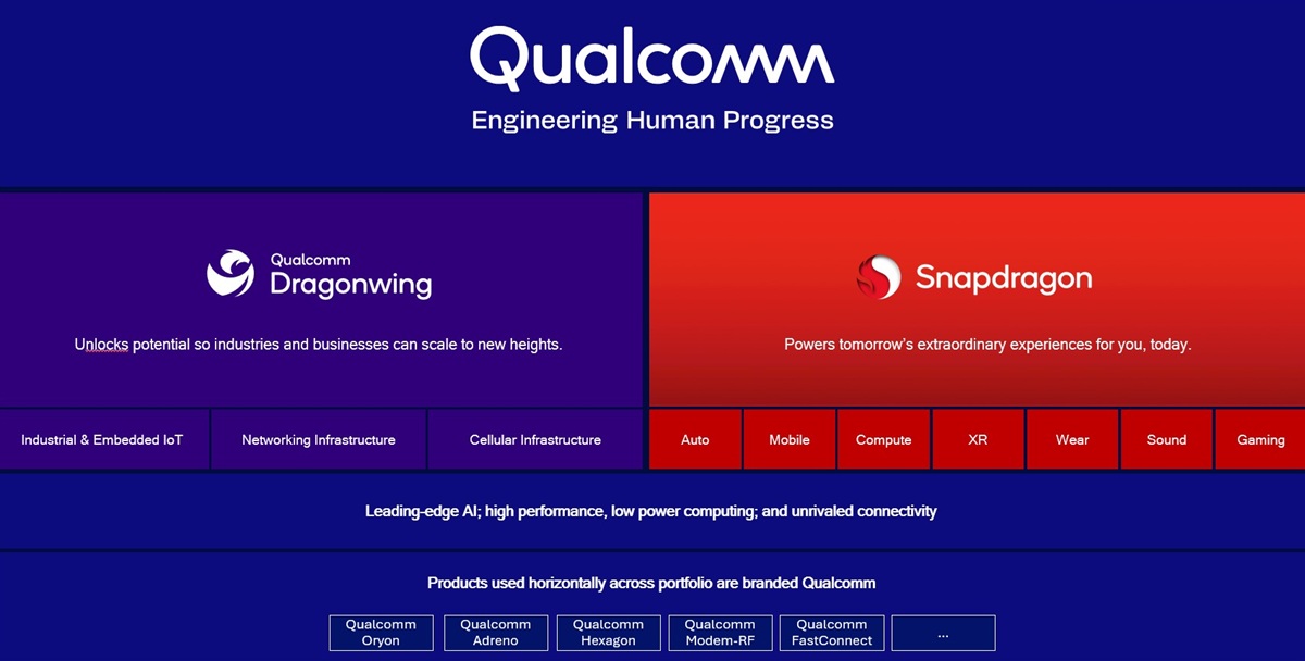 qualcomm-dragonwing.jpg