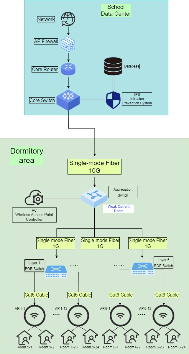 Student_dormitory_network_coverage.jpg Student_dormitory_network_coverage.jpg