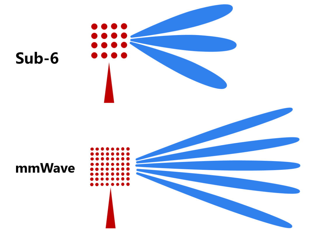 mmWave-3.png mmWave-3.png