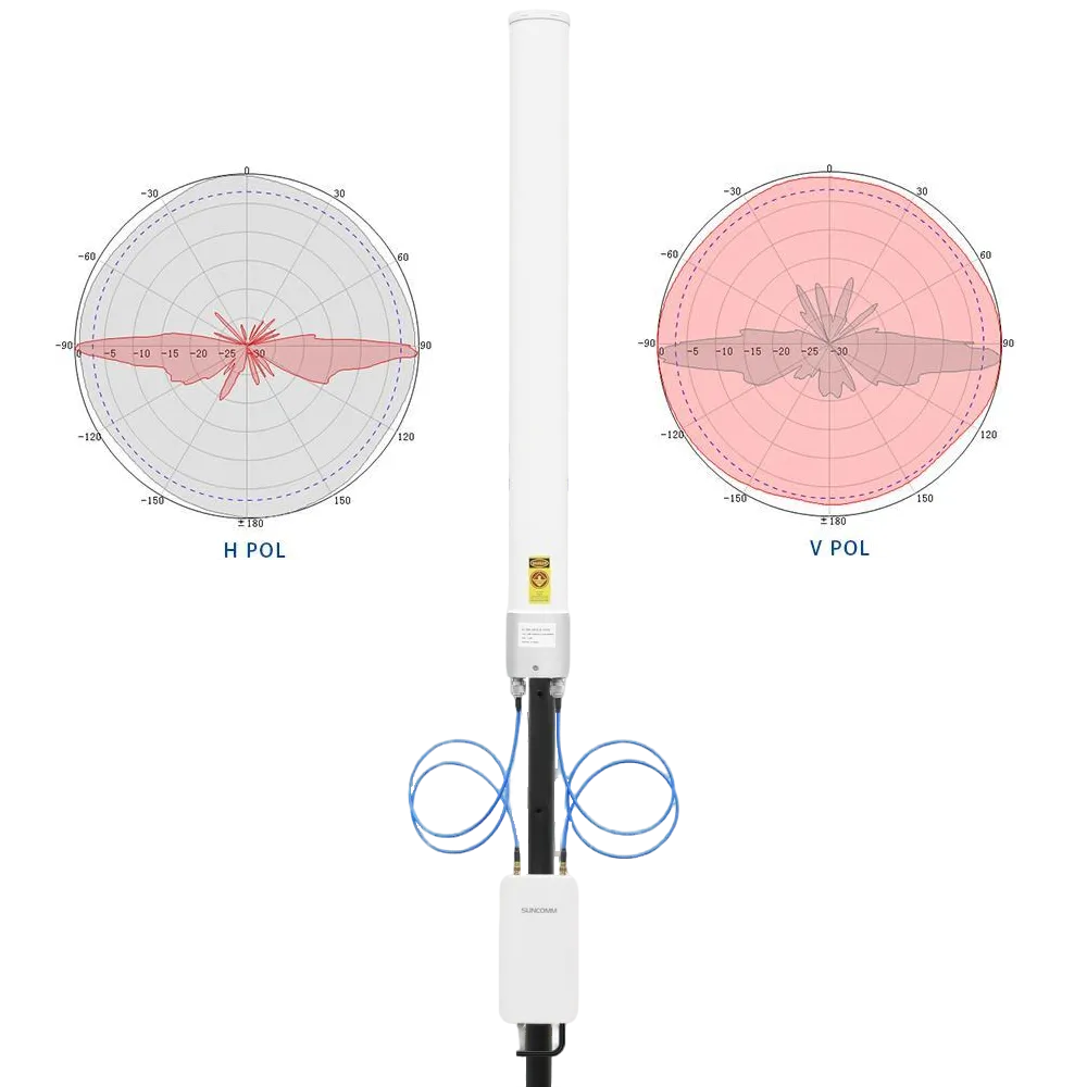Dual-Polarized 1km WiFi Coverage Expansion Kit