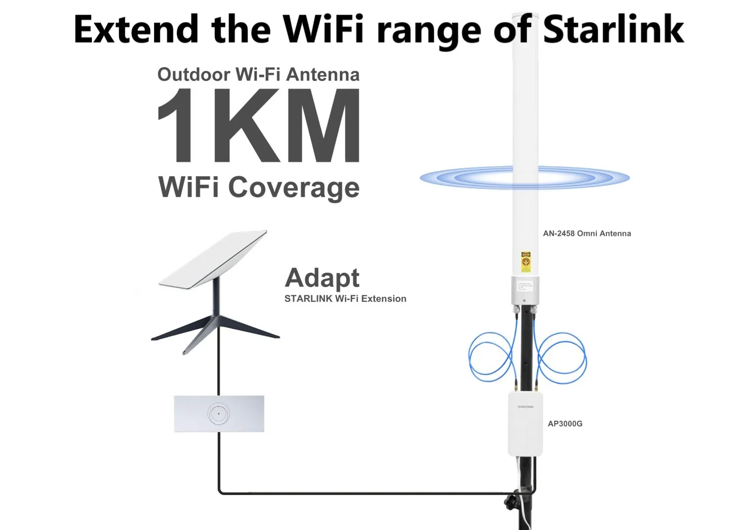 WiFi coverage expansion kit main 4