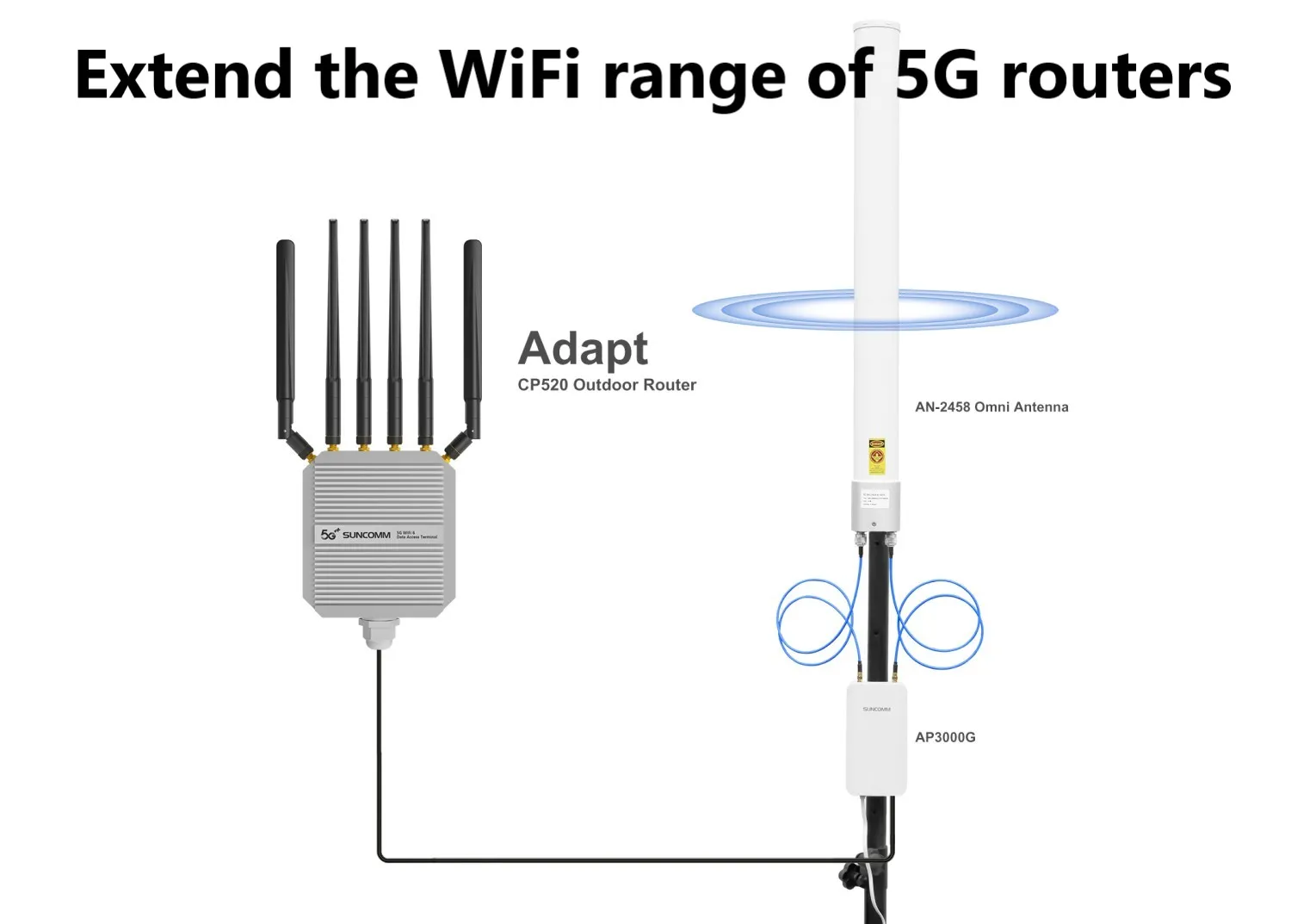 WiFi coverage expansion kit main 3