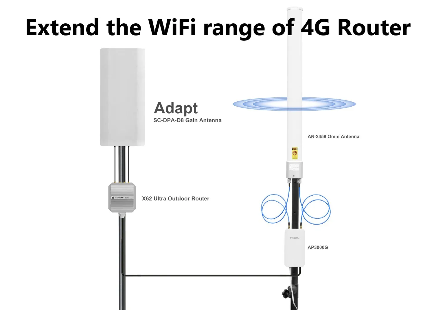 WiFi coverage expansion kit main 2