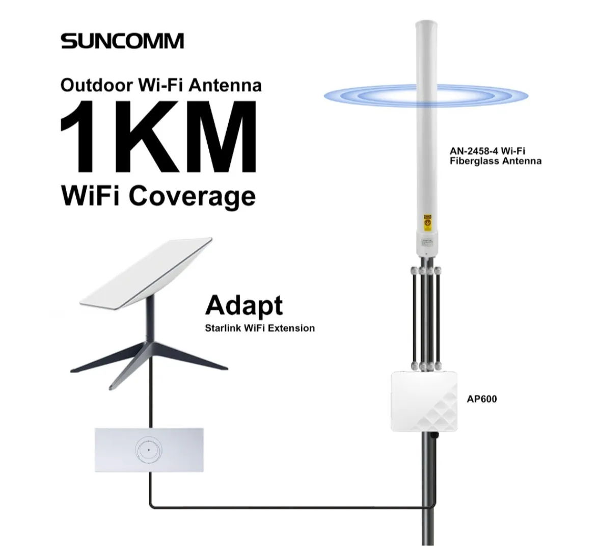 2.4GHz/5GHz Dual-Polarized 1km WiFi Coverage Expansion Kit