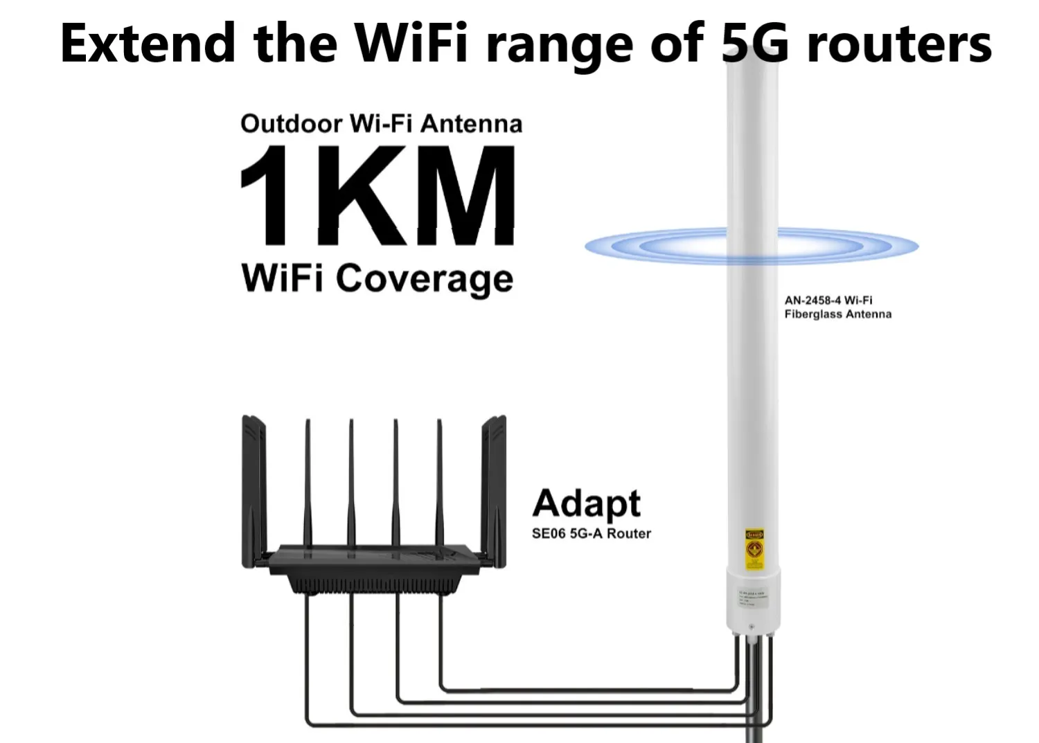 2.4GHz/5GHz Dual-Polarized 1km WiFi Coverage Expansion Kit