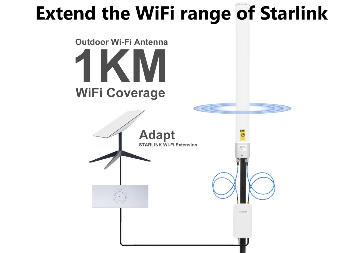 WiFi coverage expansion kit main 2