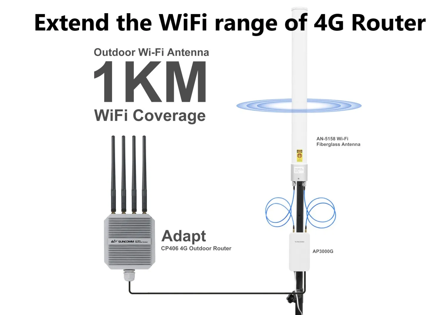 WiFi coverage expansion kit main 3