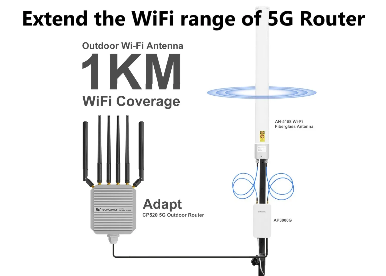 WiFi coverage expansion kit main 4