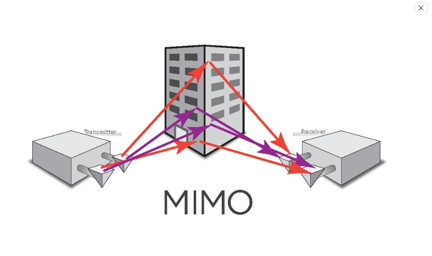 MIMO.png