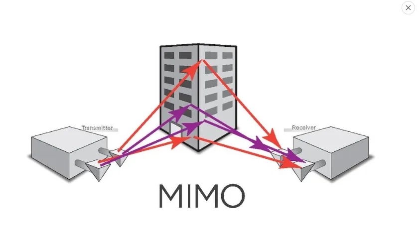 What is MIMO technology in 5G routers?